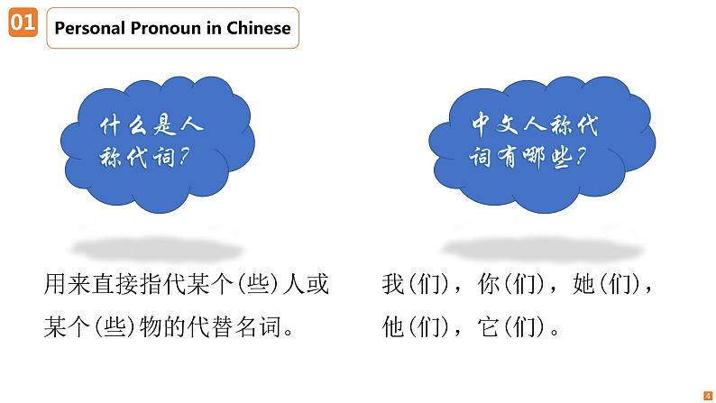 2022-2023学年人教版英语七年级上册 人称代词物主代词课件第4页