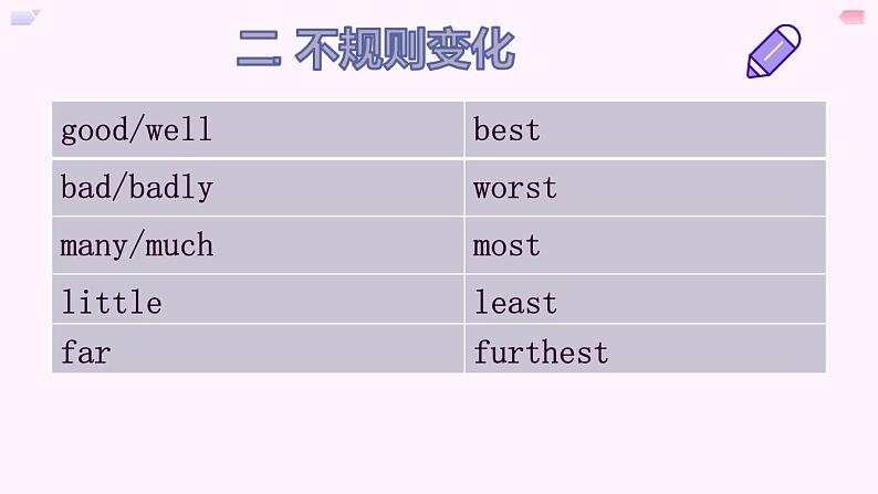 形容词副词比较级和最高级总结及习题课件2022-2023学年人教版英语八年级上册03