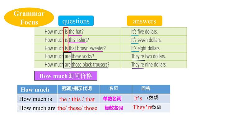 Unit 7 SectionA Grammar Focus - 3c 课件 2022-2023学年人教版英语七年级上册 (1)第5页