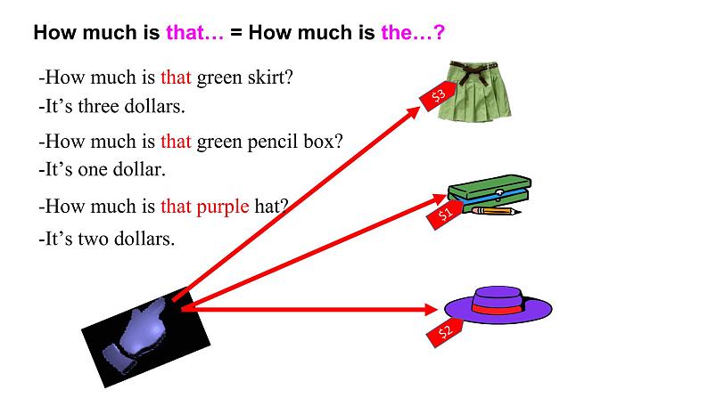 Unit 7 SectionA Grammar Focus - 3c 课件 2022-2023学年人教版英语七年级上册 (1)第7页