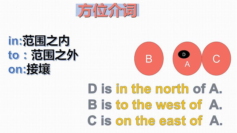 2022年中考英语二轮复习课件  介词第4页