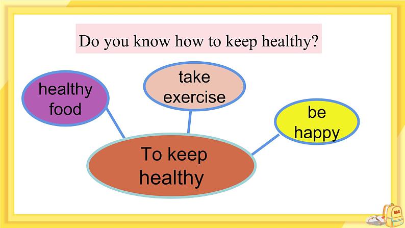 Module 4 Seeing the doctor Unit 2 We have played football for a year now（课件+教案+练习）04