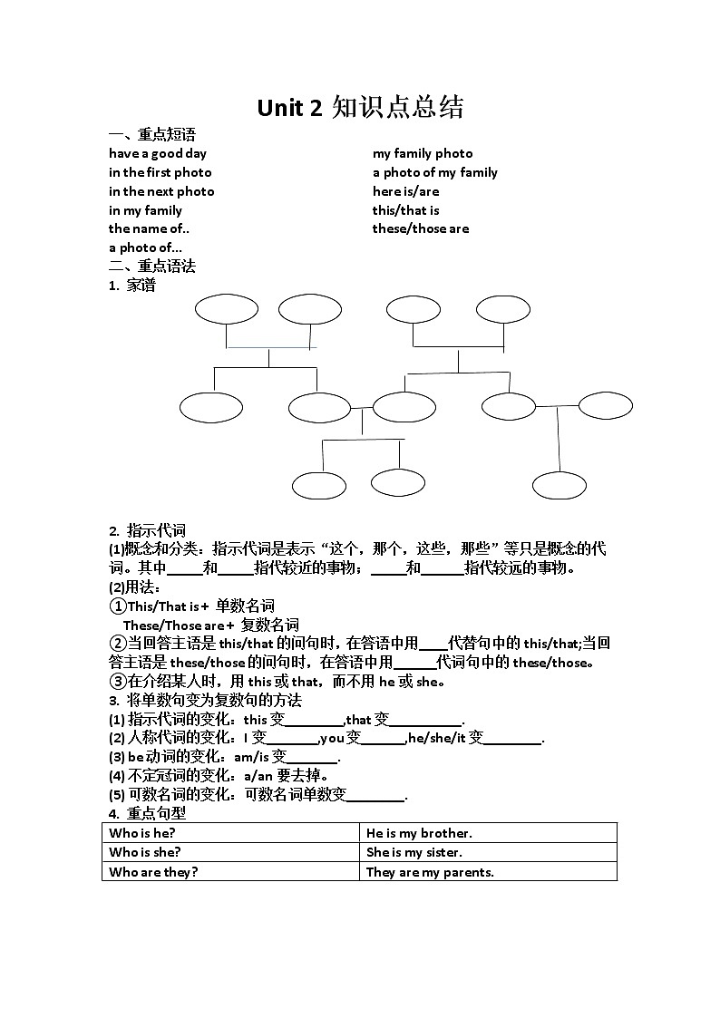 Unit 2 知识点总结试题（无答案）2022-2023学年人教版英语七年级上册第1页