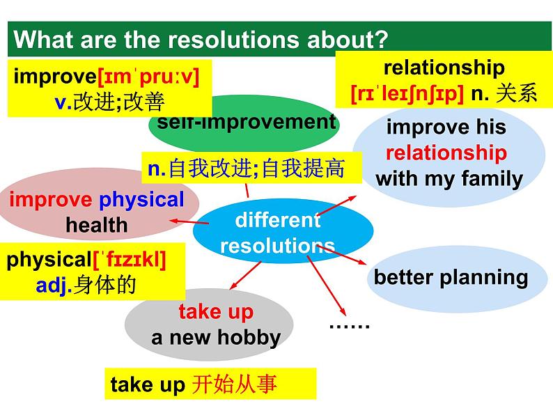 Unit 6 SectionB 2a-2e 课件 2022-2023学年人教版英语八年级上册 (1)06