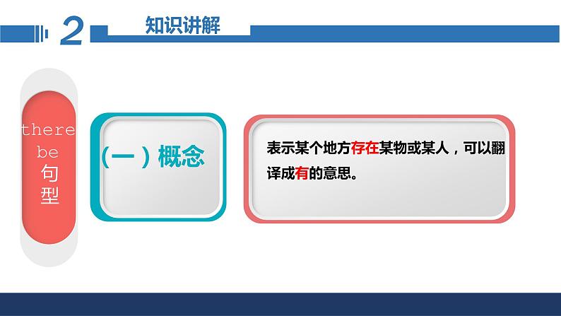 2022年中考英语二轮复习课件   There be 句型08