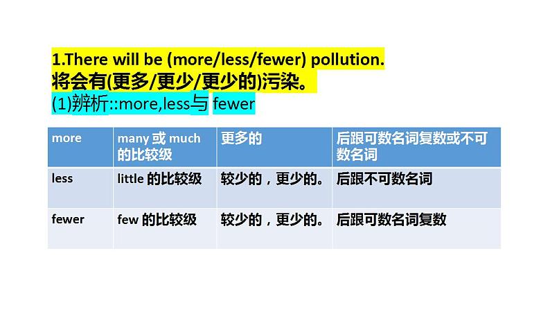 Unit7 复习课件 2022-2023学年人教版英语八年级上册02