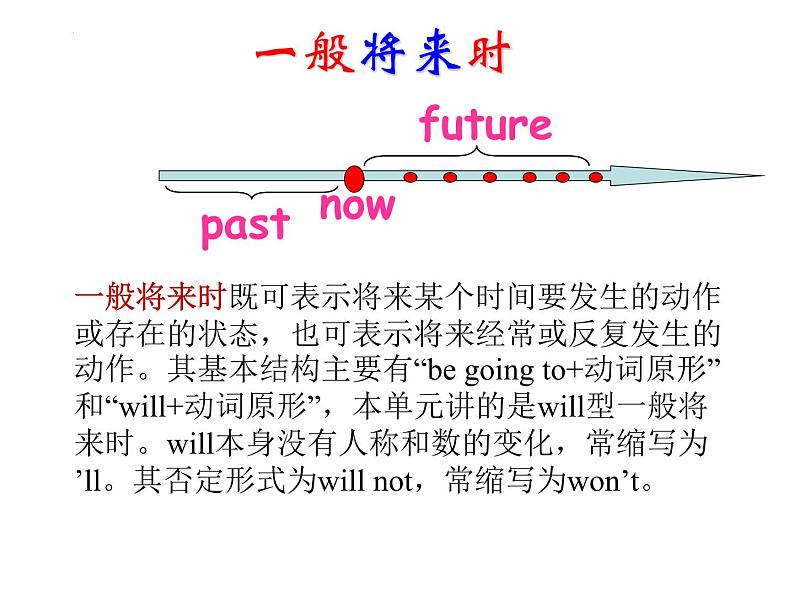 2022-2023学年人教版英语八年级上册期末复习一般将来时课件02