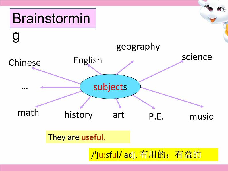 Unit9 My Favrite Subject is ScienceB第四课时（Section B 2a-3c）课件2022-2023学年人教版英语七年级上册第5页