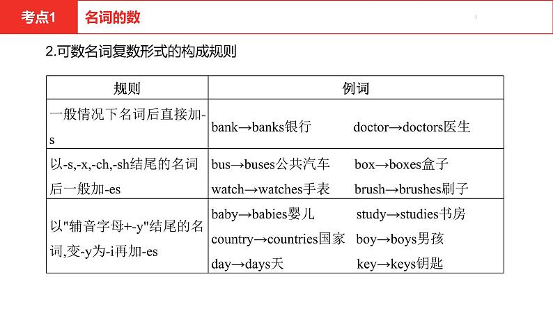 中考总复习英语（河北）第二部分 语法专题过关1.专题一·名词课件05