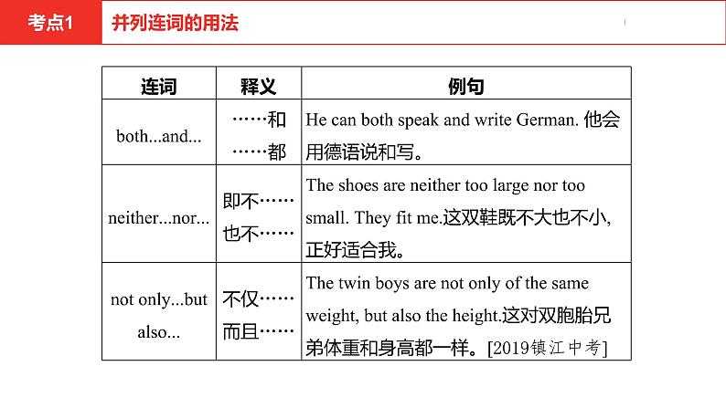 中考总复习英语（河北）第二部分 语法专题过关6.专题六·连词课件05