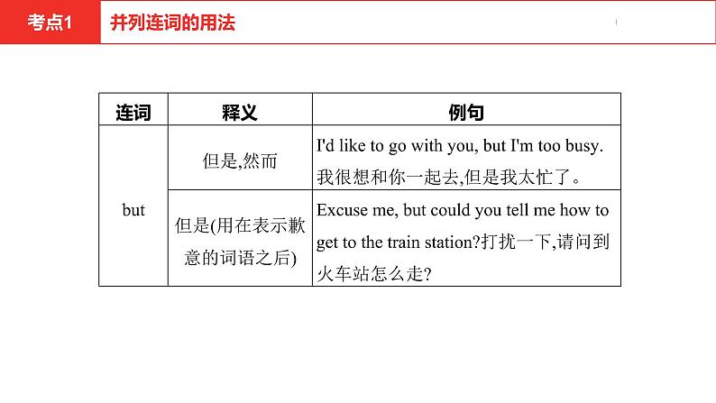 中考总复习英语（河北）第二部分 语法专题过关6.专题六·连词课件06