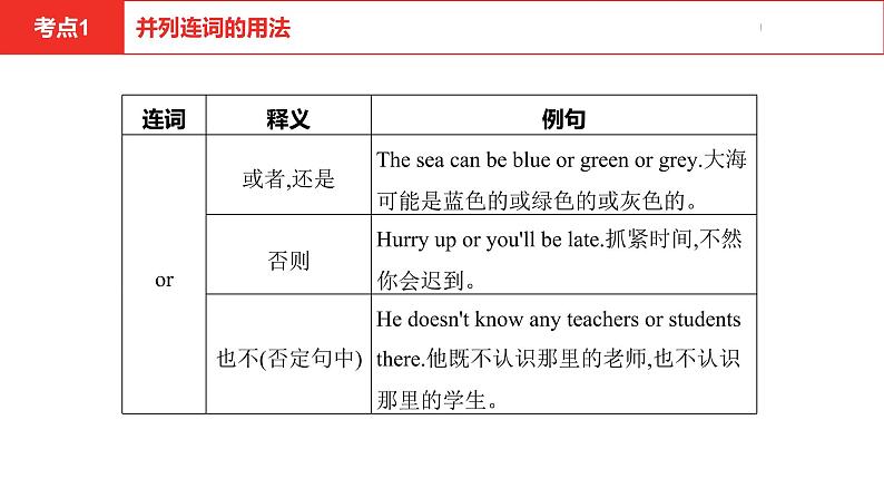 中考总复习英语（河北）第二部分 语法专题过关6.专题六·连词课件07