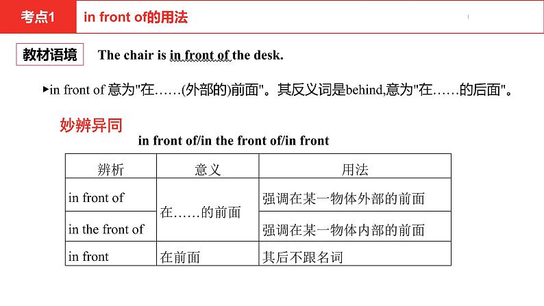 中考总复习英语（河北）第一部分 考点知识过关第二讲·七年级上 Unit 5—Unit 8课件04