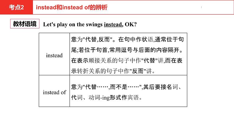 中考总复习英语（河北）第一部分 考点知识过关第九讲·八年级下 Unit 1—Unit 2课件08