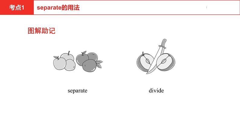 中考总复习英语（河北）第一部分 考点知识过关第十六讲·九年级 Unit 7—Unit 8课件第6页