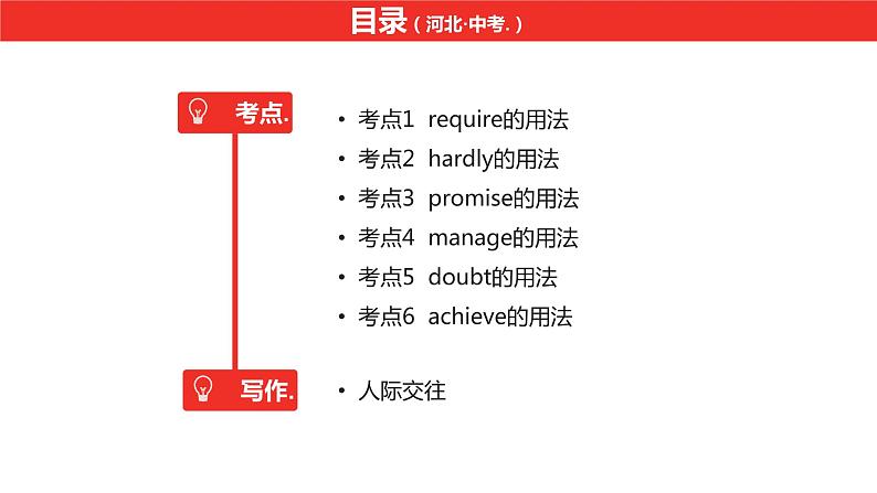 中考总复习英语（河北）第一部分 考点知识过关第十七讲·九年级 Unit 9—Unit 10课件02