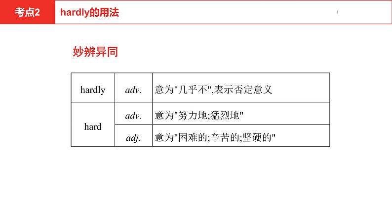 中考总复习英语（河北）第一部分 考点知识过关第十七讲·九年级 Unit 9—Unit 10课件08