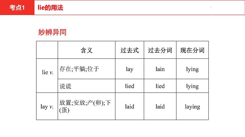 中考总复习英语（河北）第一部分 考点知识过关第十四讲·九年级 Unit 3—Unit 4课件第5页