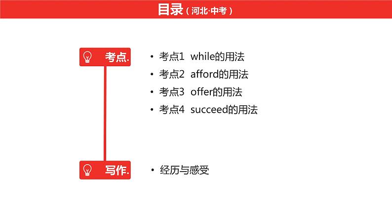 中考总复习英语（河北）第一部分 考点知识过关第十一讲·八年级下 Unit 5—Unit 6课件第2页