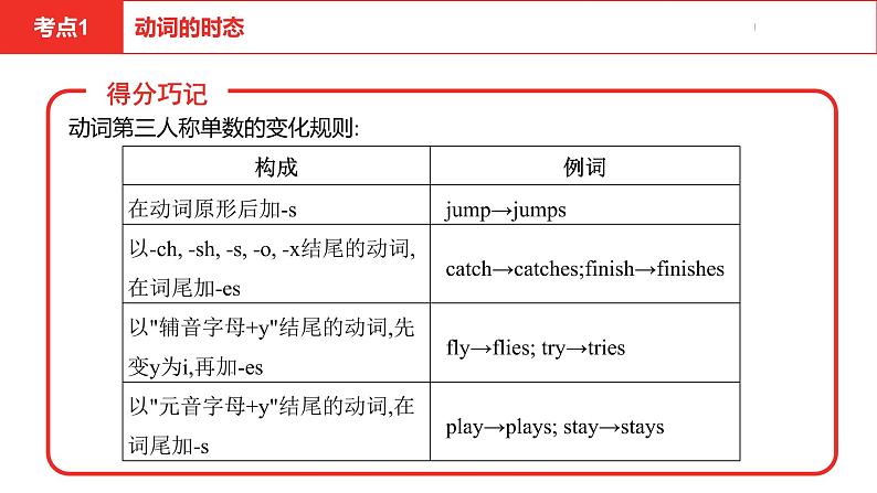 中考总复习英语（安徽）第二部分专题九 动词的时态和被动语态课件第7页