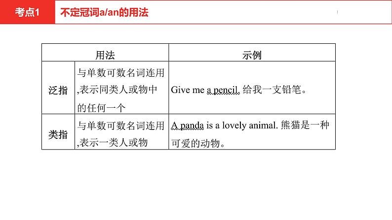 中考总复习英语（安徽）第二部分专题三 冠词课件第4页