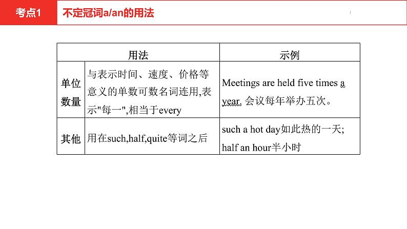 中考总复习英语（安徽）第二部分专题三 冠词课件第6页