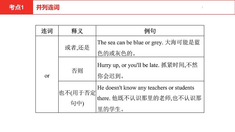 中考总复习英语（安徽）第二部分专题六 连词课件05