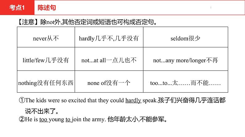 中考总复习英语（安徽）第二部分专题十一 句子的分类课件第8页