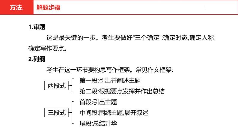 中考总复习英语（安徽）第三部分·题型三·书面表达课件04