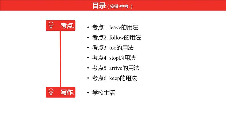 中考总复习英语（安徽）第一部分·第3讲·七年级下 Units 1—4课件第2页