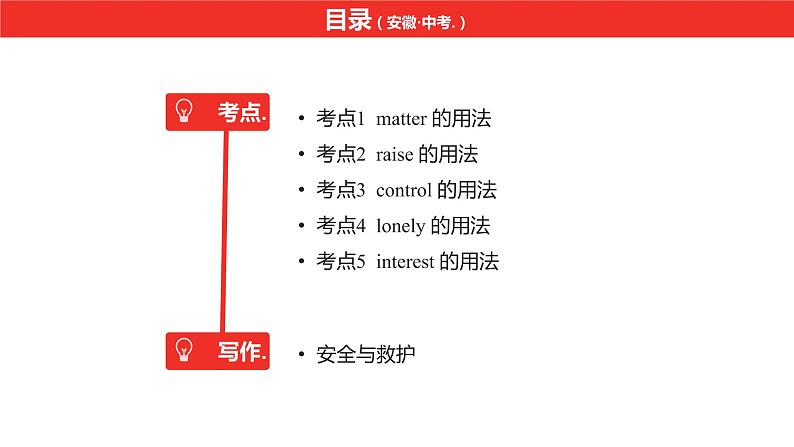 中考总复习英语（安徽）第一部分·第11讲·八年级下 Units 1—2课件第2页