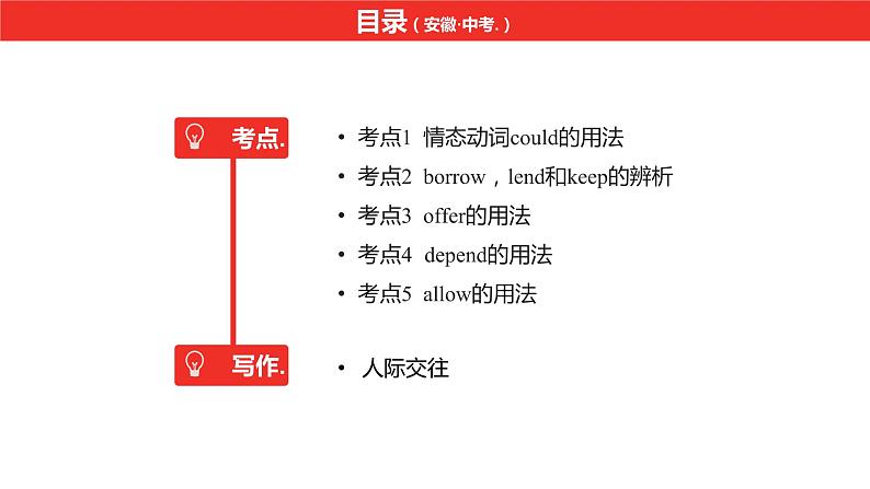 中考总复习英语（安徽）第一部分·第12讲·八年级下 Units 3—4课件第2页