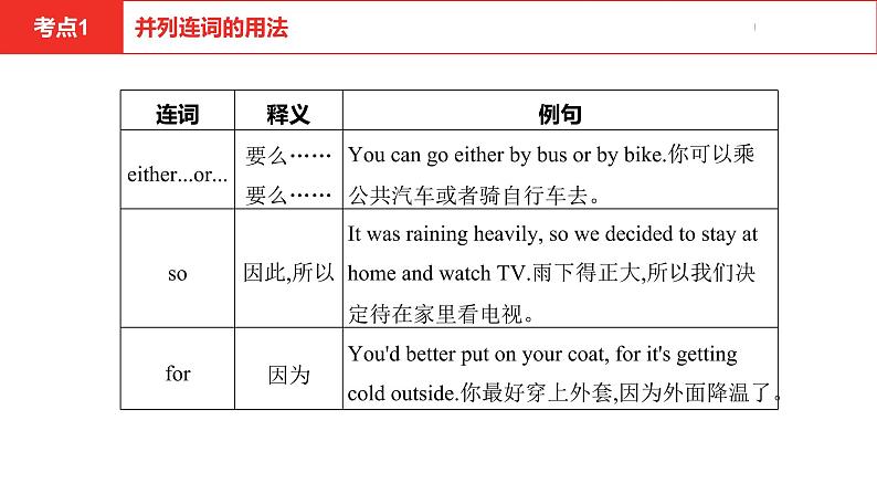 中考总复习英语（河北）第二部分·专题六·连词课件第8页