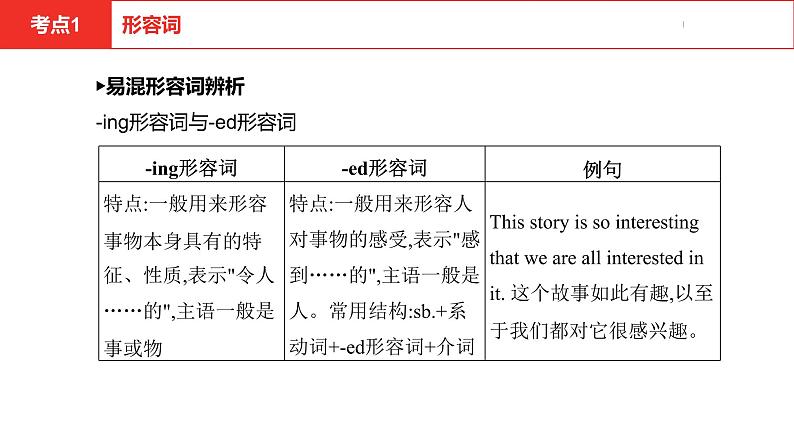 中考总复习英语（河北）第二部分·专题七·形容词和副词课件第7页