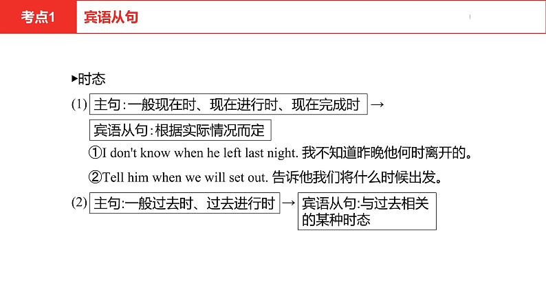 中考总复习英语（河北）第二部分·专题十三·复合句课件第7页