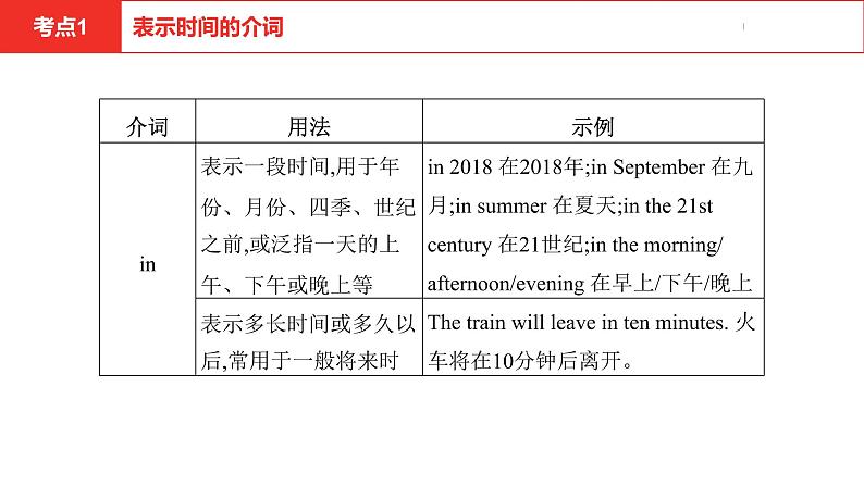 中考总复习英语（河北）第二部分·专题五·介词课件第5页