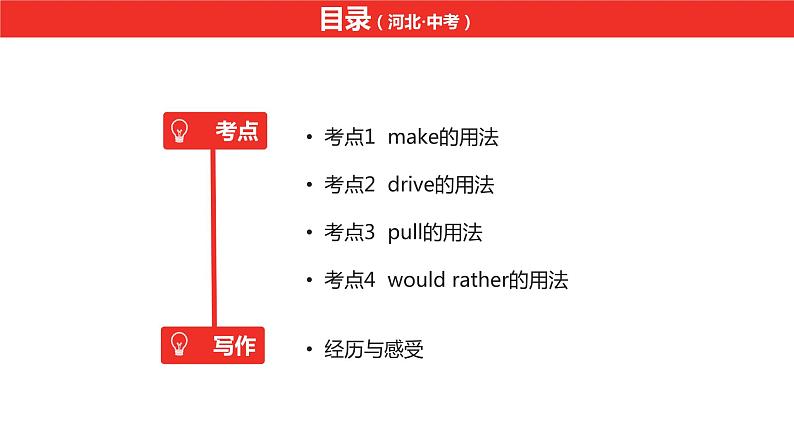 中考总复习英语（河北）第一部分·第二十一讲·九年级Unit11—Unit12课件第2页