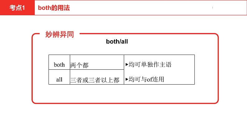 中考总复习英语（河北）第一部分·第七讲·八年级上Unit3—Unit4课件第5页