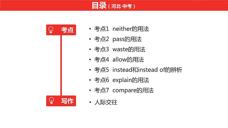 中考总复习英语（河北）第一部分·第十二讲·八年级下Unit3—Unit4课件第2页