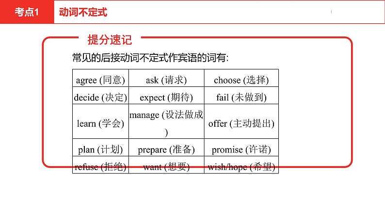 中考总复习英语（河南）第二部分·专题十一·非谓语动词课件第6页