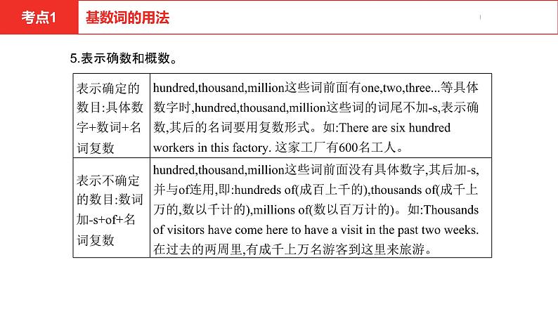 中考总复习英语（河南）第二部分·专题四·数词课件第6页