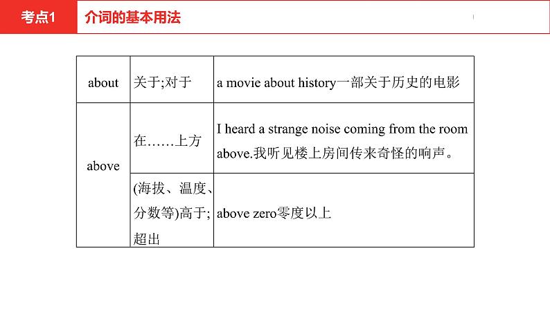 中考总复习英语（河南）第二部分·专题五·介词课件第4页