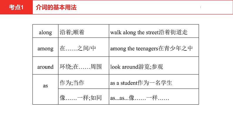 中考总复习英语（河南）第二部分·专题五·介词课件第7页