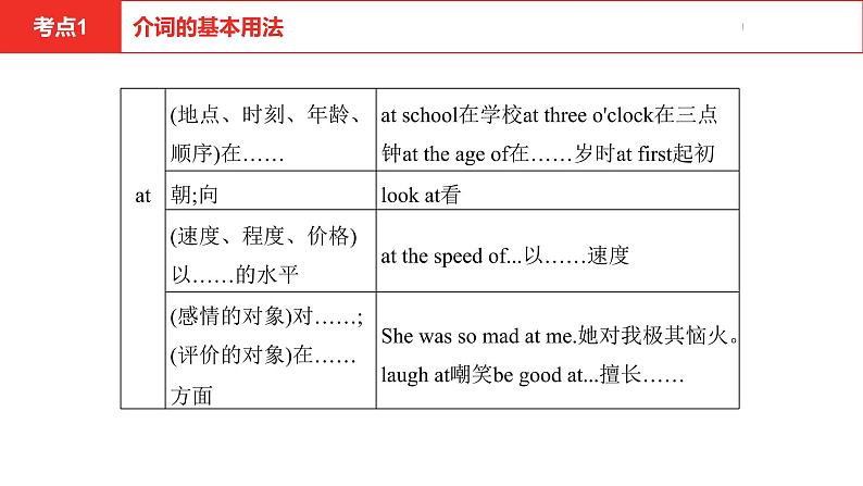 中考总复习英语（河南）第二部分·专题五·介词课件第8页