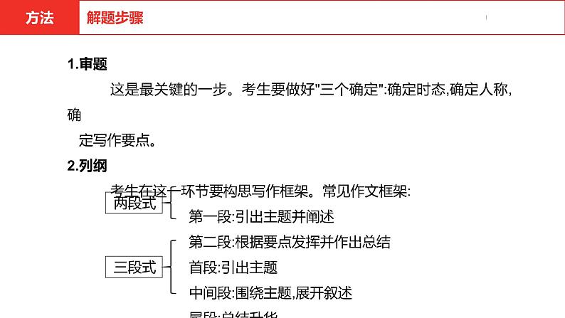 中考总复习英语（河南）第三部分·题型六·书面表达课件第4页