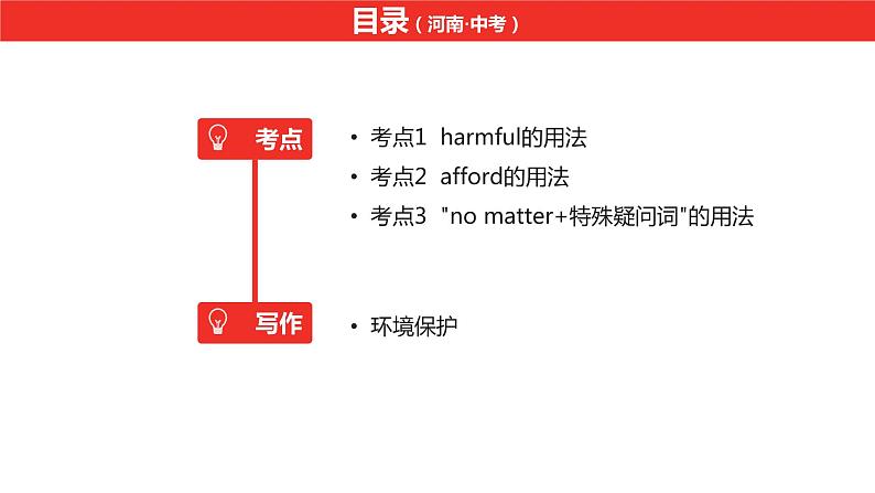 中考总复习英语（河南）第一部分·第二十二讲·九年级Unit13—Unit14课件第2页