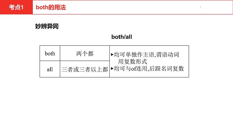 中考总复习英语（河南）第一部分·第七讲·八年级上Unit3—Unit4课件第5页