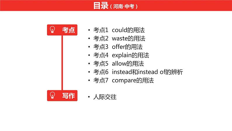 中考总复习英语（河南）第一部分·第十二讲·八年级下Unit3—Unit4课件第2页