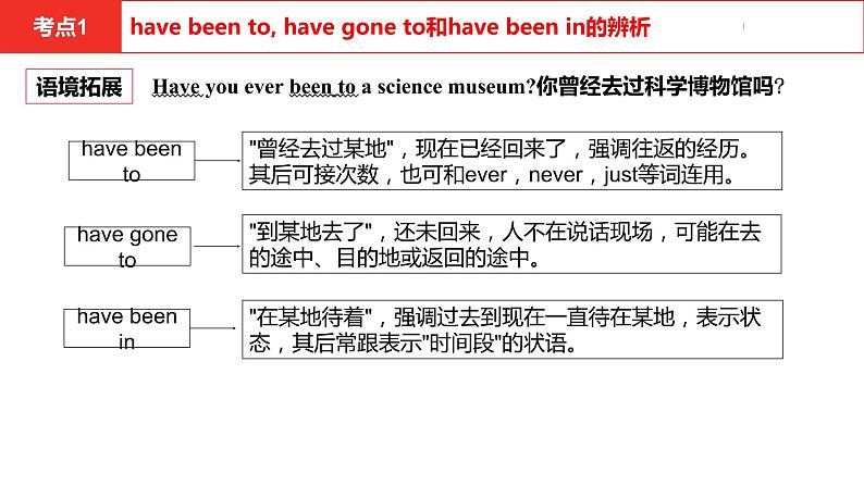 中考总复习英语（河南）第一部分·第十五讲·八年级下Unit9—Unit10课件第4页