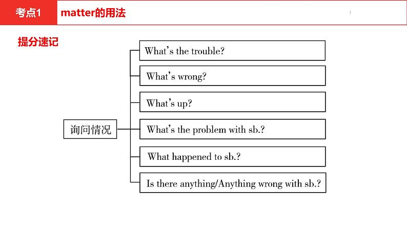 中考总复习英语（河南）第一部分·第十一讲·八年级下Unit1—Unit2课件第6页